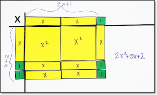 Algebra tiles showing 2x^2 + 5x + 2 as a rectangle with side lengths x + 2 and 2x + 1