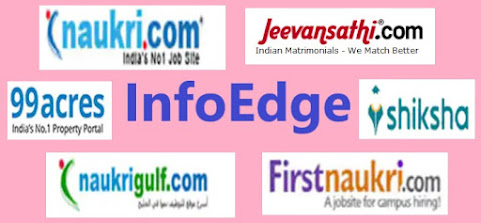 InfoEdge : वो दिन था जब पत्नी की कमाई से घर चलता था लेकिन आज अरबों के मालिक हैं 8 info%2B1 InfoEdge : वो दिन था जब पत्नी की कमाई से घर चलता था लेकिन आज अरबों के मालिक हैं