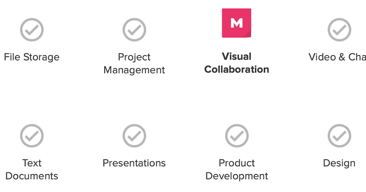 Good Living Guide Virtual Whiteboarding Tools for collaboaration with