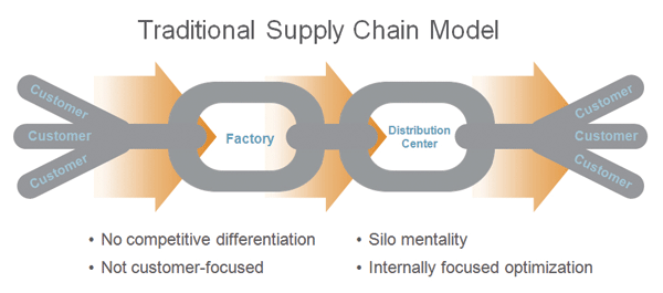 MCQs For All: Needs Chain Model, Literature review Page 11