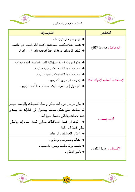 الفرق بين دورة الكربون والفوسفور 2021 أخبار