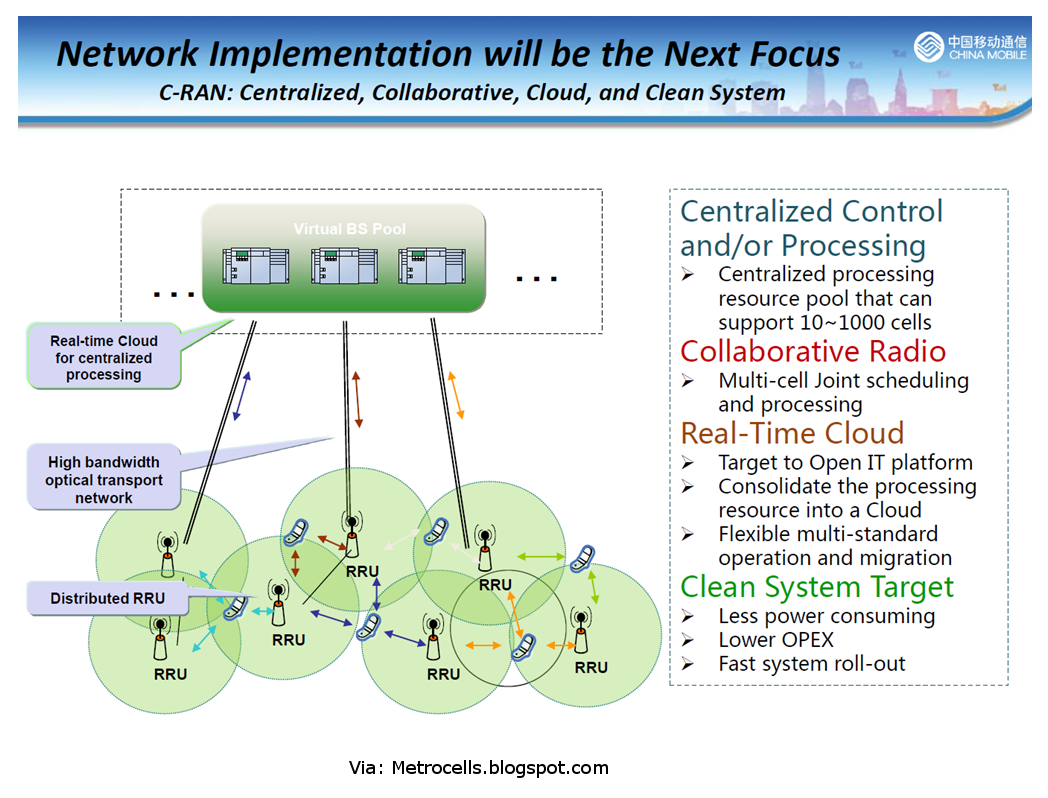 Telecoms Infrastructure Blog: Are we going to see more of Cloud RAN (C ...