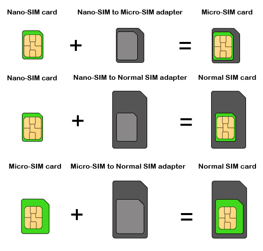 Микро сим и нано сим. Адаптер 2 Nano SIM-карты. SIM Mini SIM Micro SIM Nano SIM. 2 Nano SIM что это. Нано сим и микро сим отличия.