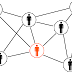 6 domande chiavi che devi fare ai tuoi prospetti nel Network Marketing