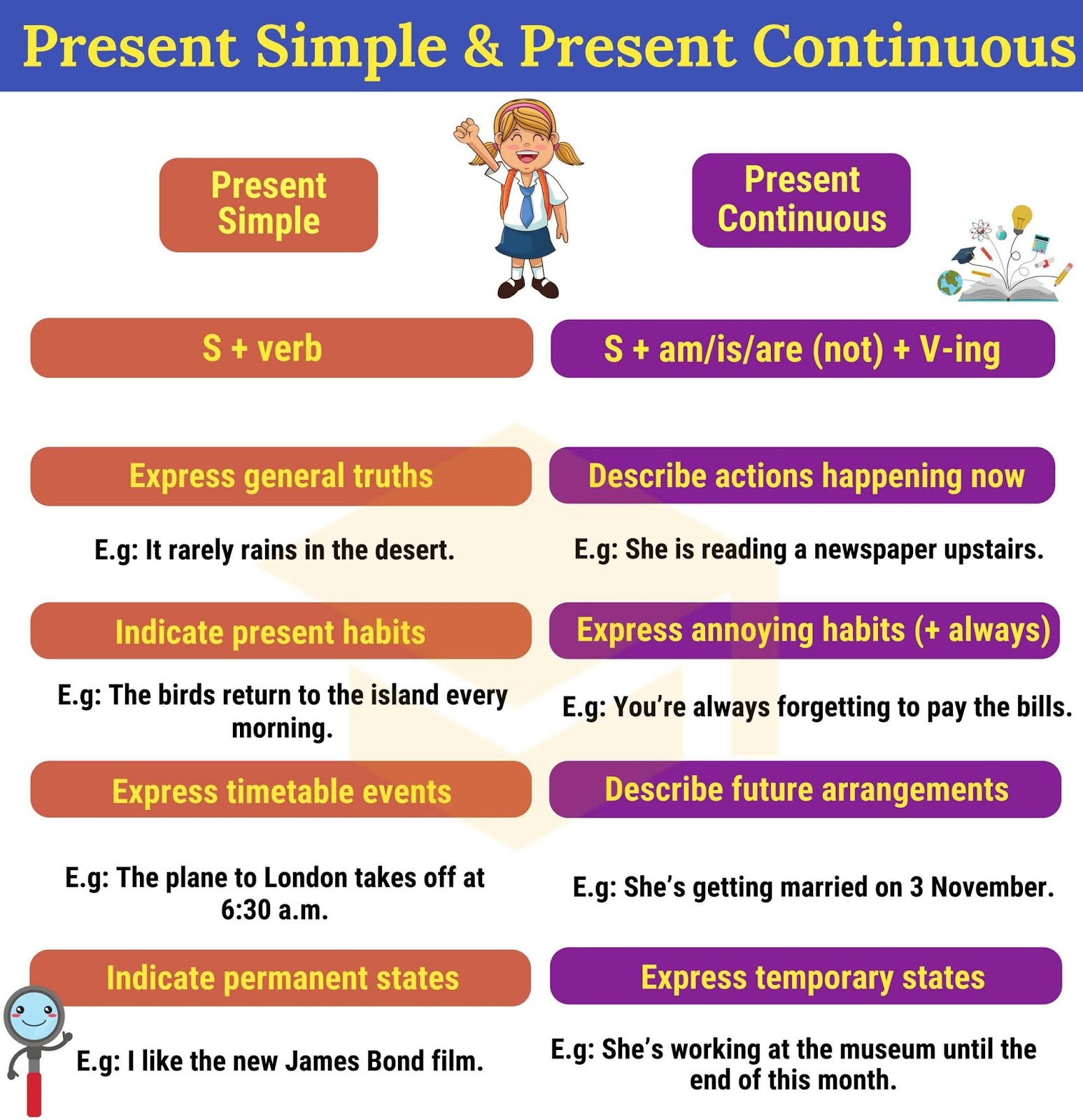 Present Tenses Adjectives