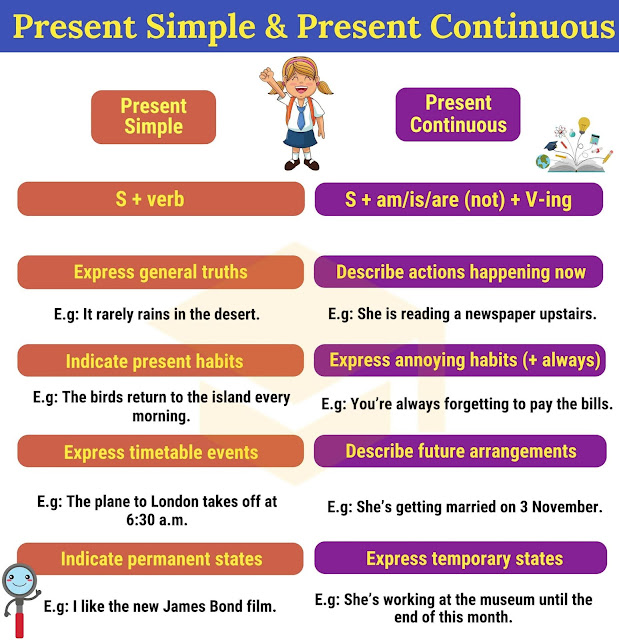 Present tenses + adjectives