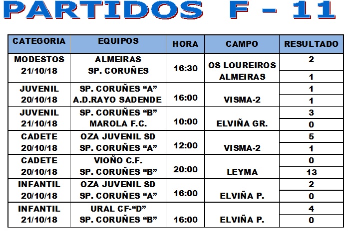SPORTING CORUÑES S.D.: Resultados de Fútbol 11 y Fútbol 8 d…