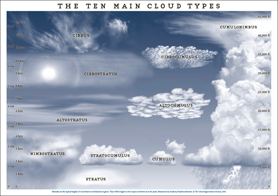 Improving Geographical Knowledge: Cloud Spotting