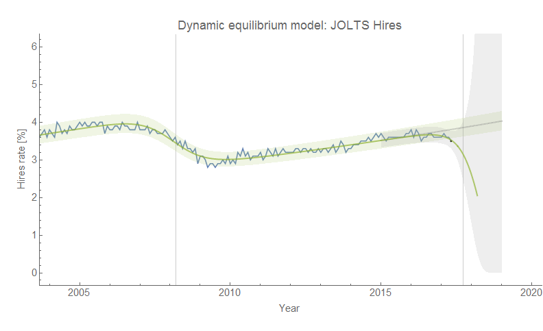 Information Transfer Economics JOLTS data out today