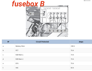 fusebox HONDA ODYSSEY 2018-2019