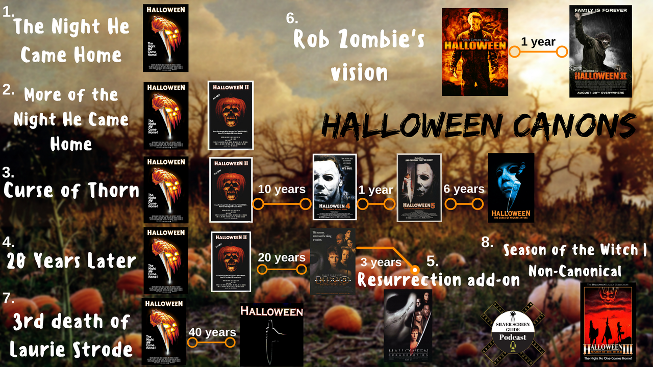 The Horrors of Halloween HALLOWEEN Choose Your Adventure, Timelines