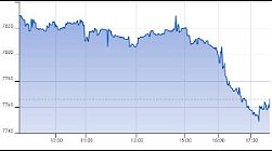 Ftse Aim Italia 21-02-2020