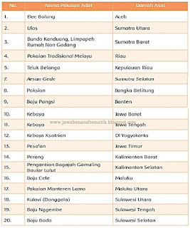 Kunci Jawaban Soal Tematik Tema 7 Kelas 4 Halaman 70 Kunci-Jawaban-Soal-Tematik-Tema-7-Kelas-4-Hal-70