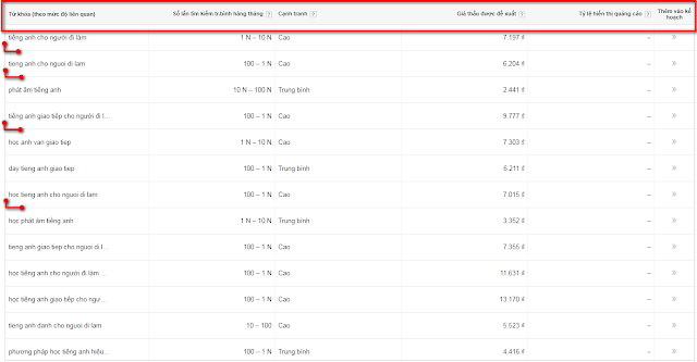 Xây dựng từ khóa chạy quảng cáo Google Adwords