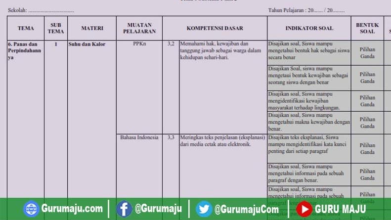 Kisi Kisi Soal Uts Pts Kelas 5 Semester 2 K13 Revisi Terbaru Guru Maju