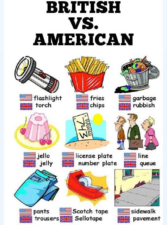 Слова британского и американского английского