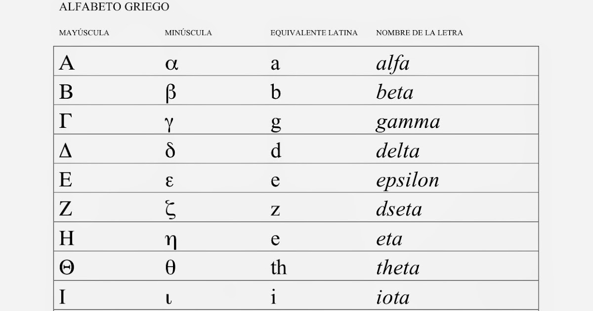 La Grecia Clásica en la escuela Alfabeto griego La Grecia Clásica en la escuela Alfabeto griego