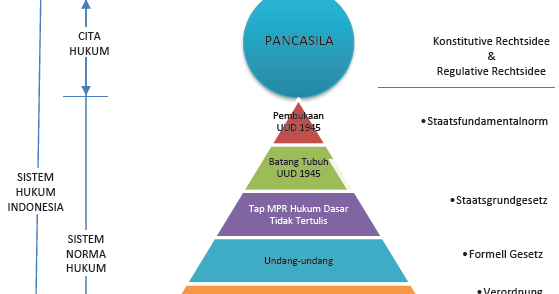 Pancasila Sebagai Dasar Negara Pustaka Pemikir