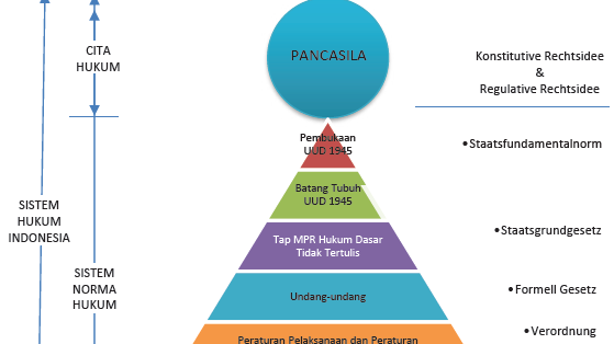 Implementasi Pancasila Sebagai Dasar Negara Pustaka Pemikir