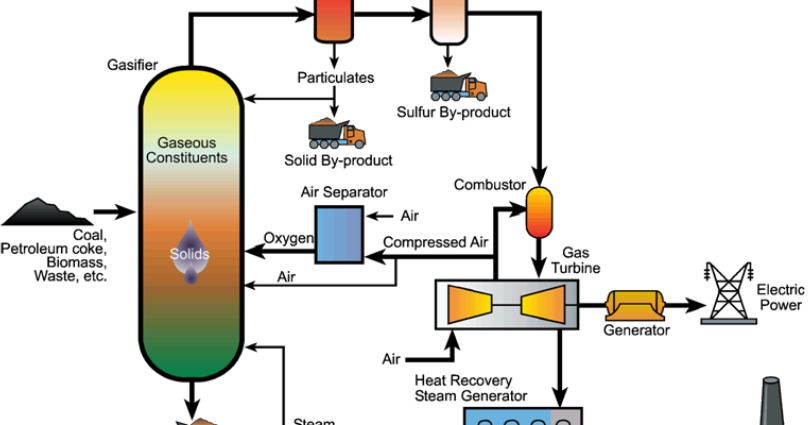 How-to, Tips and Articles: Pre-combustion Carbon Dioxide Capture | Coal