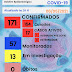 EXPLODIU - 17 casos ativos de covid-19 em Santo Antônio do Paraíso