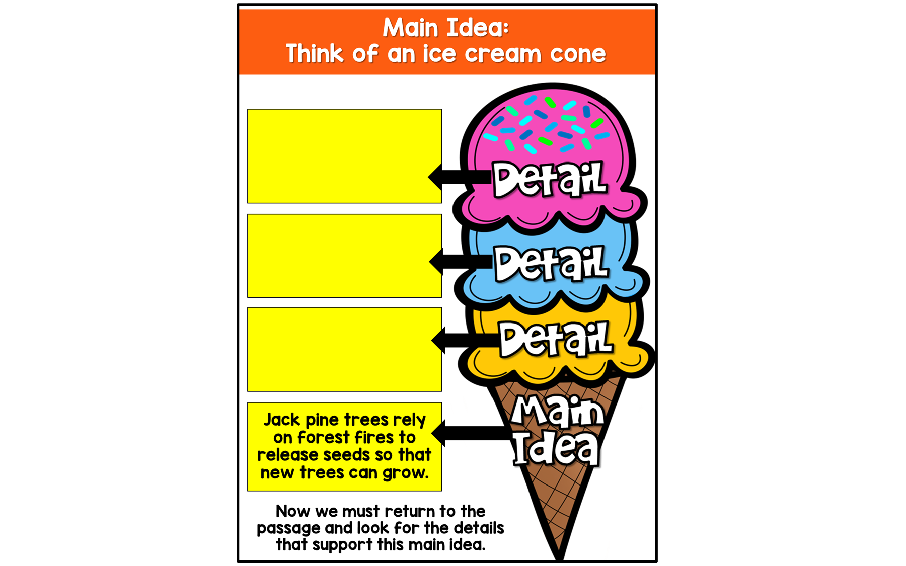 Check out Deb's teach-and-task lessons. They include both instructional slides and practice slides for students. Pictured here are some slides from my main idea set, but I have lessons for twelve different ELA topics.