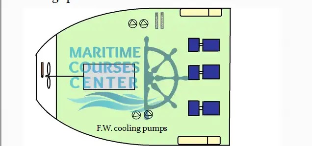 F.W. cooling pumps