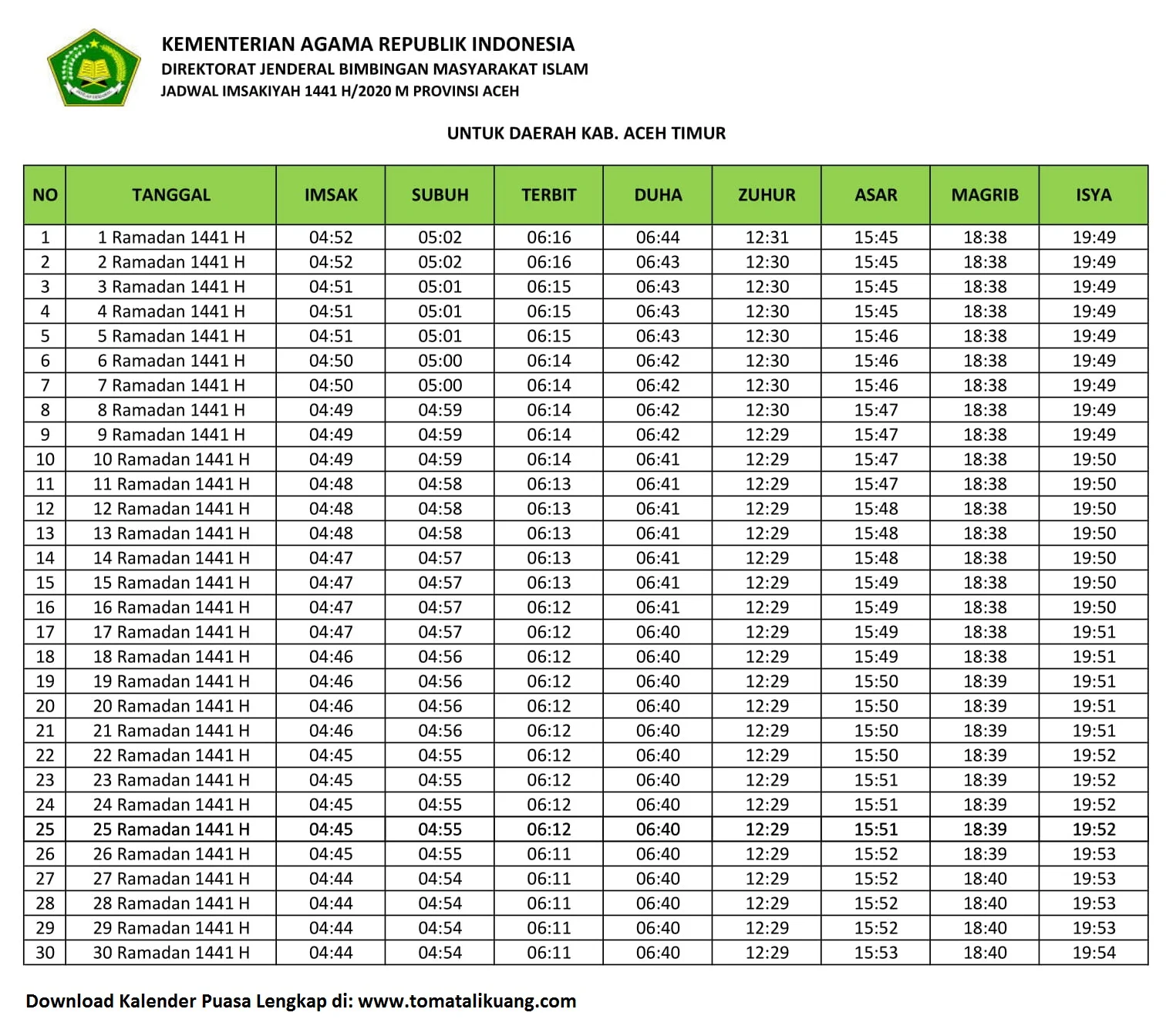 Jadwal Imsakiyah & Buka Puasa Kab. Aceh Timur 2020 / 1441 H
