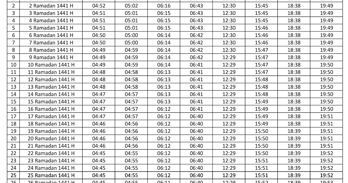 Jadwal Imsakiyah Buka Puasa Kab Aceh Timur 2020 1441 H Kalender Puasa Ramadhan