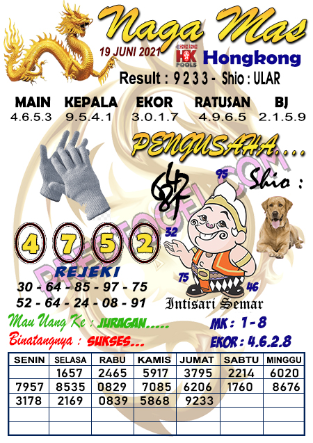 Prediksi mbah semar sdy 7 juni 2021