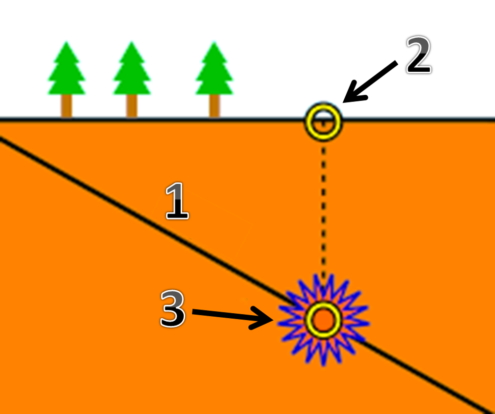 Mengerjakan PR: Soal Pilihan Ganda Tentang Gempa Bumi