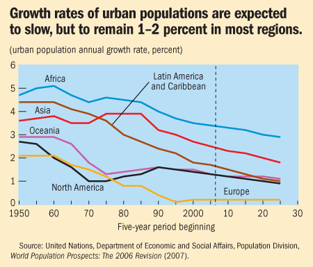 Urban population. много людей в городе. Urban population. Urbanization in china. Urban population.