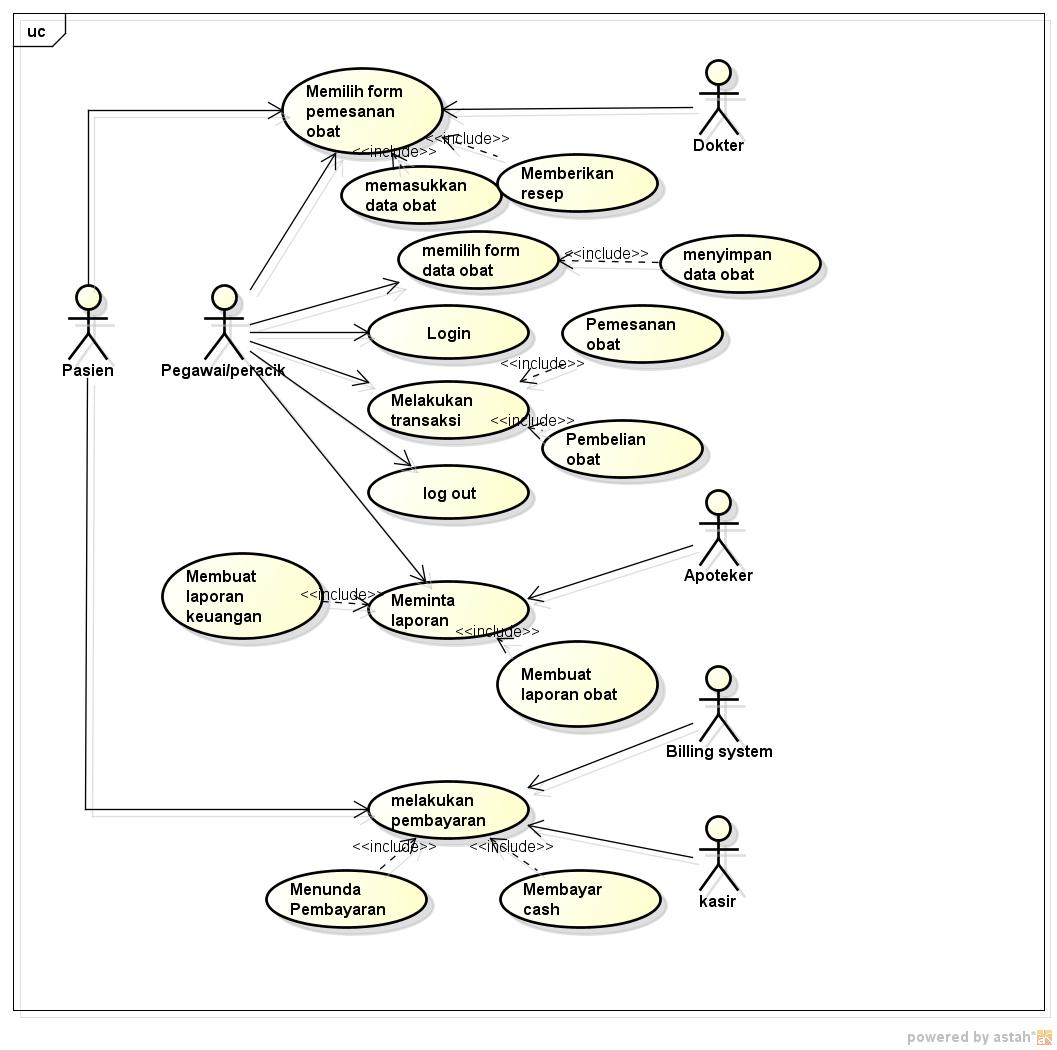 Use Case Diagram