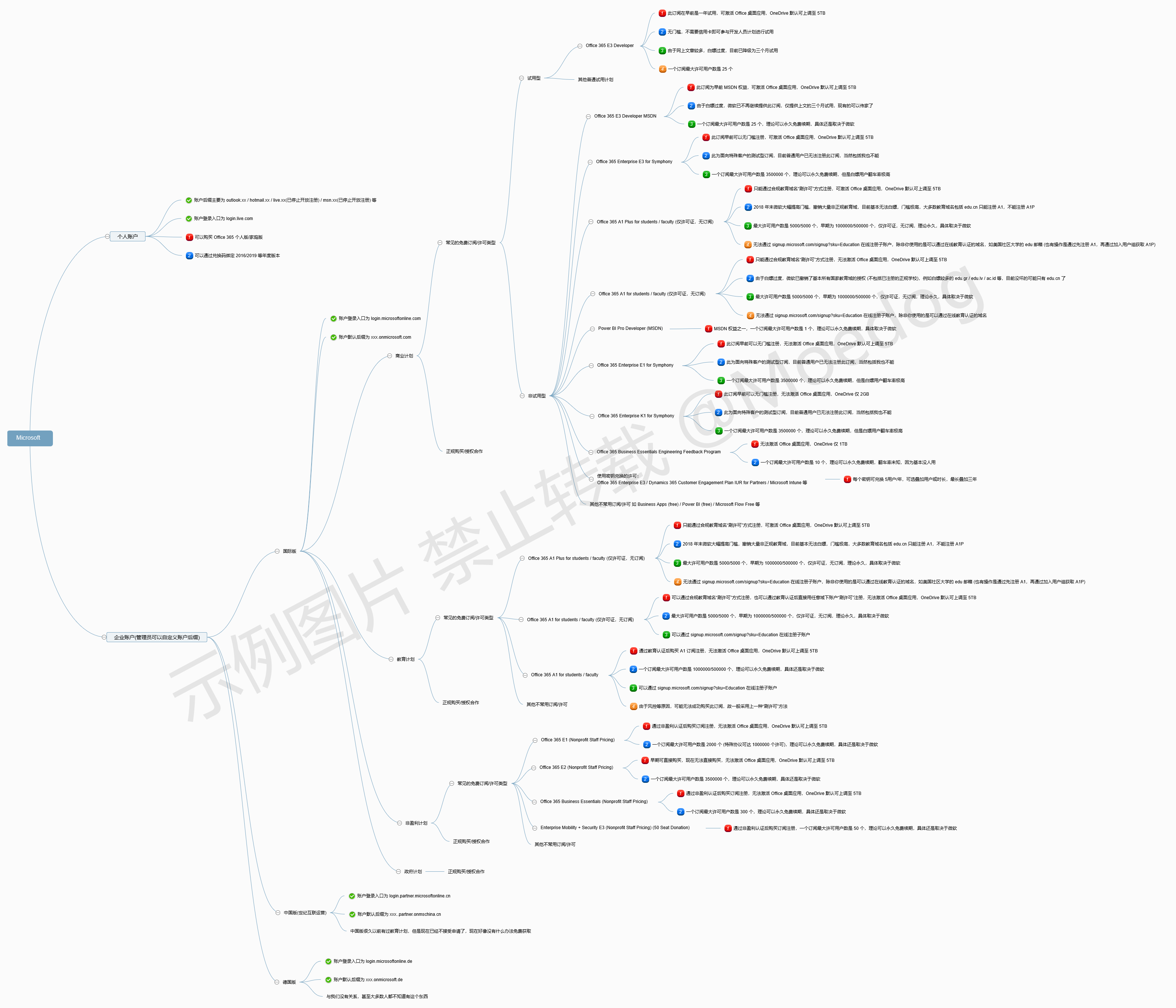 Enpass:订阅模式如何影响现有用户