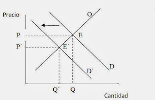 MEJOR INFORMACIÓN FINANCIERA: BIENES SUSTITUTOS, COMPLEMENTARIOS ...