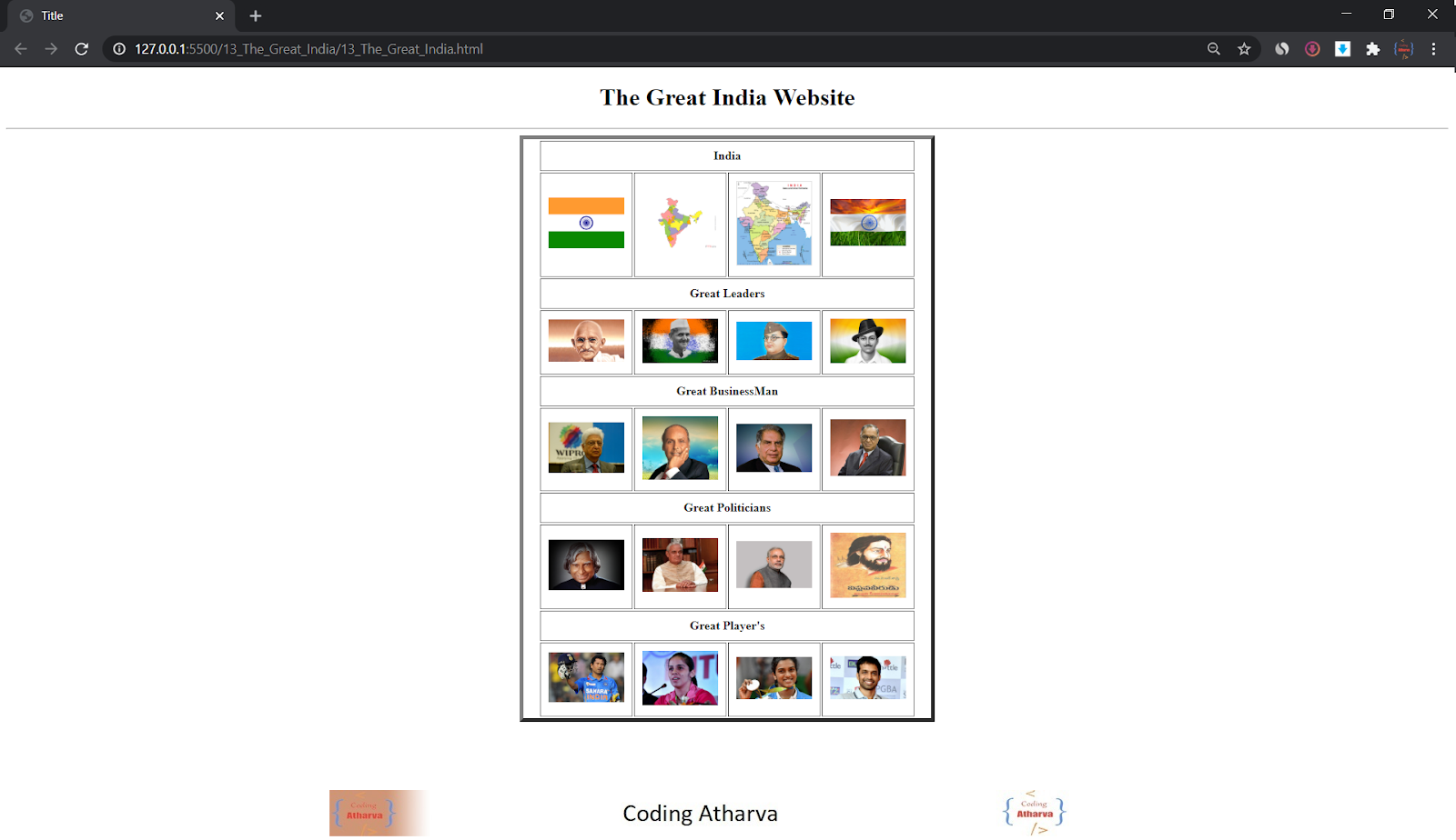 13 The Great India Website using HTML5 ~ Coding Atharva