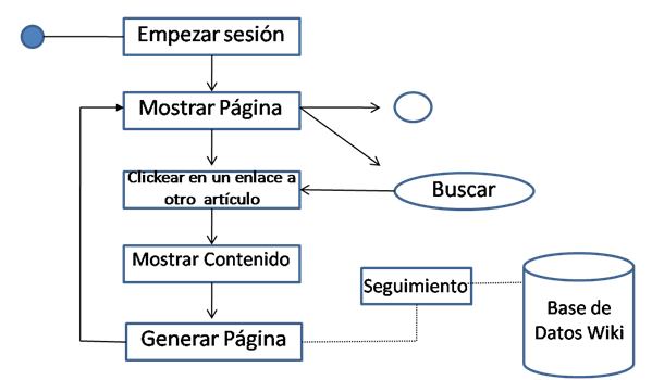 Wikis La Tecnolopedia De mgilme