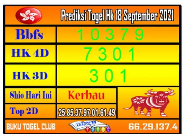 Prediksi Syair Hk 18 September 2021 Pangkalantoto
