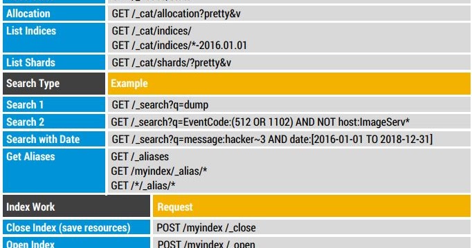 elasticsearch cheatsheet (REST)