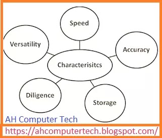 Characteristics of Computer - AH COMPUTER TECH.