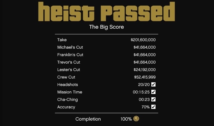 Cheat gta 4 pc tamat