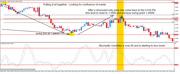 Simple Scalping Strategy 