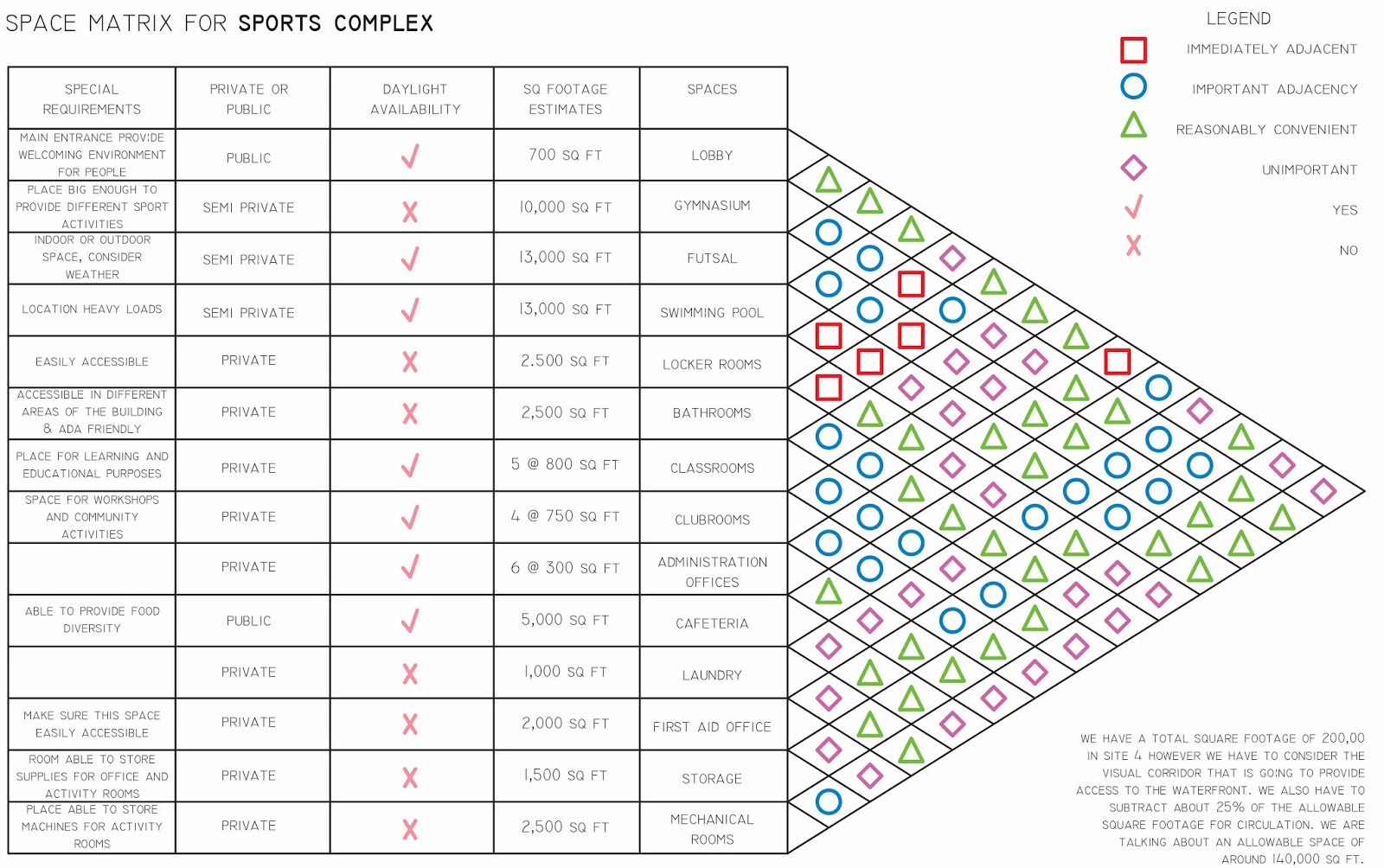 sports-complex-by-jose-campoverde-assingment-7-space-matrix-bubble