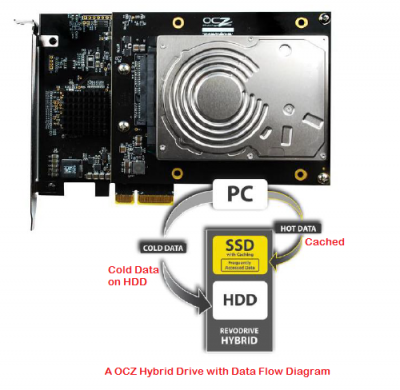 Hybride schijf versus SSD versus HDD