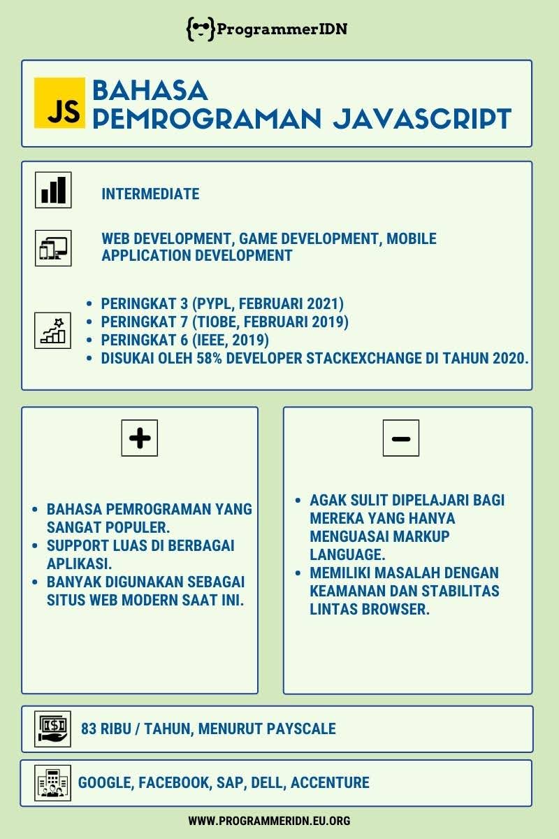 10 Bahasa Pemrograman Paling Populer yang Menarik Dipelajari Tahun 2021 ...
