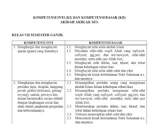 Ki Kd Aqidah Akhlak Mts Kurikulum 2013 Harian Madrasah