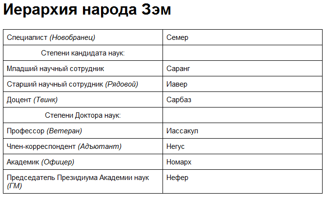 кто управляет миром. расовая иерархия пирамида. пирамида. схема мирового правительства. мировое правительство схема пирамида.