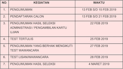 Pemprov Sulut Buka Seleksi Tenaga Pendamping Masyarakat dan Koordinator Tenaga Pendamping Masyarakat 