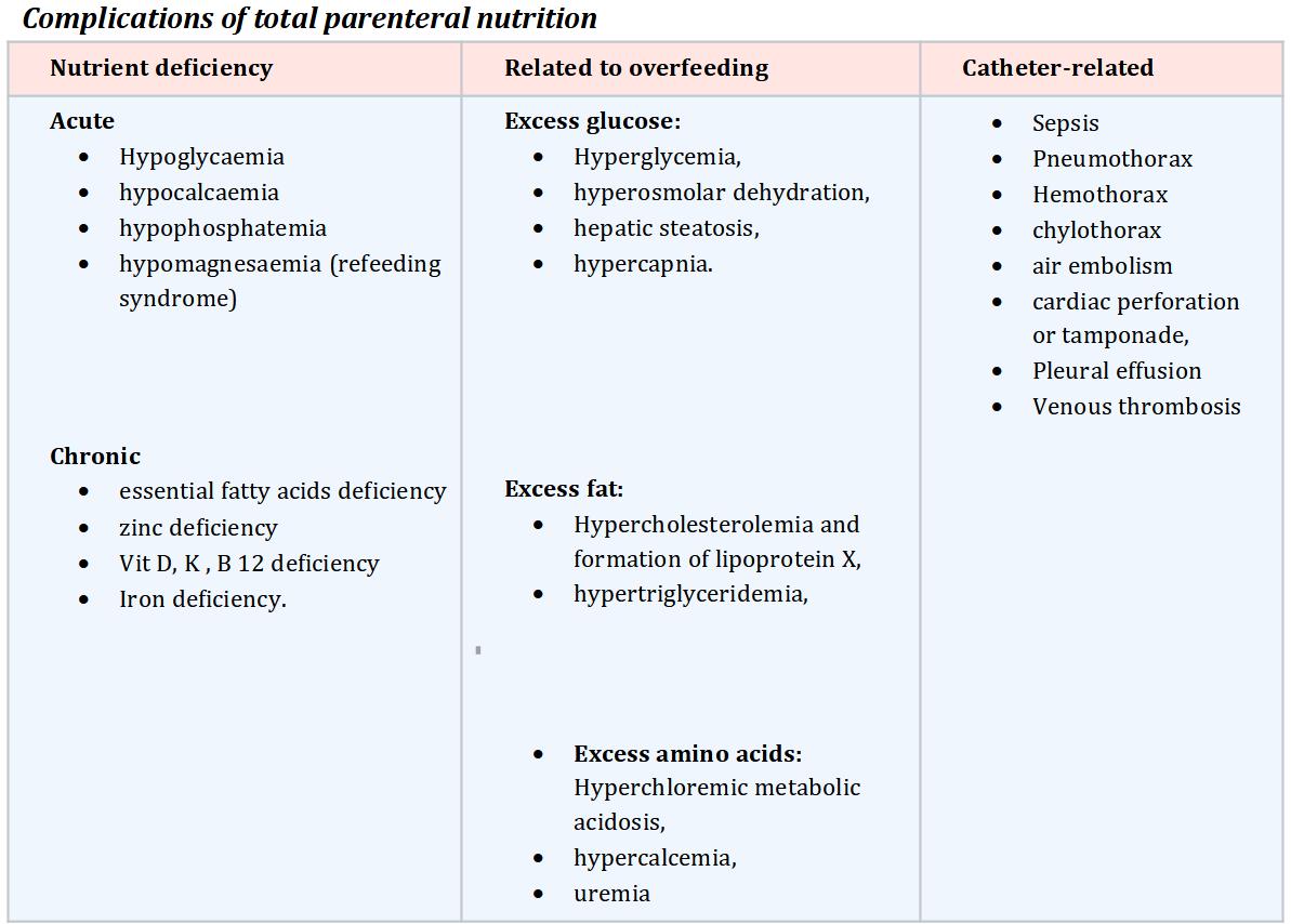 Complications of total parenteral nutrition