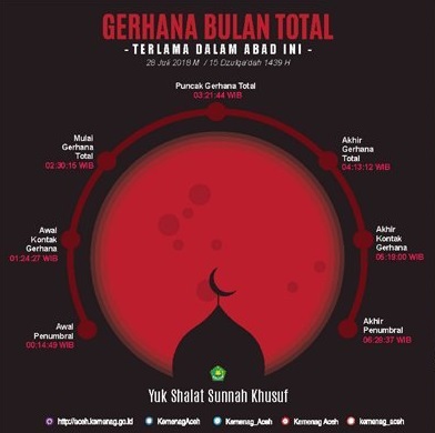 Dkm Daarul Khairat Shalat Gerhana Bulan
